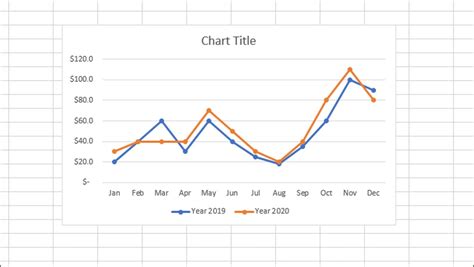 Change The Chart Type To A Line Chart