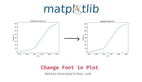 Change The Font Type Matplotlib