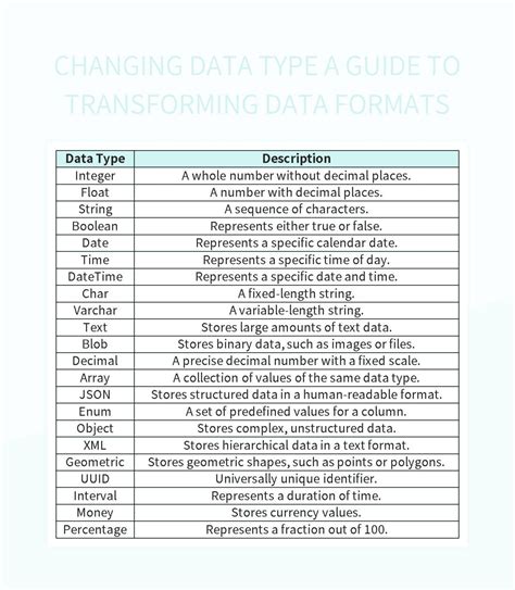 Change Type Of Data Excel