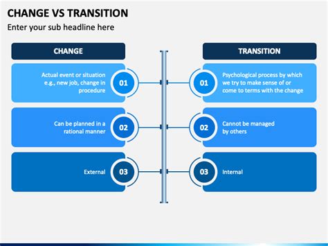 change vs transition