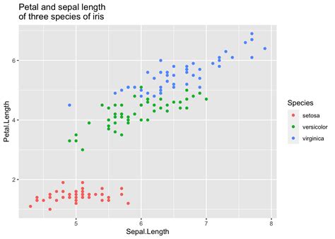 Change X And Y Axis Labels In Ggplot
