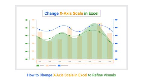 Change X Axis Scale In Excel Mac