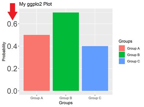 Change X Axis Text Size Ggplot