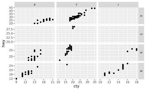Change X Tick Labels Ggplot2