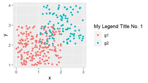 Change X Title Ggplot