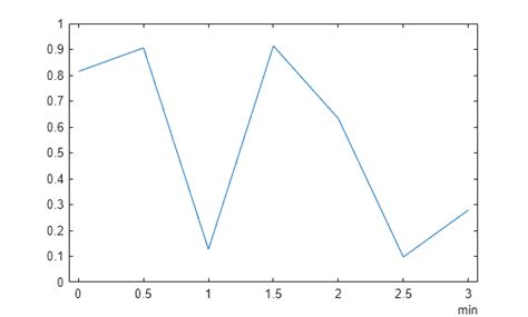Change Xticks Matlab