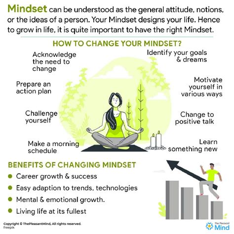 change your mindset
