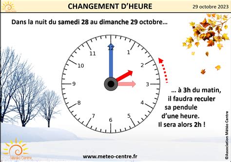 changement d'heure d'hiver 2023