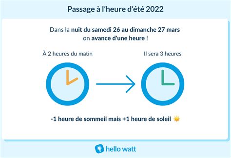 changement d'heure en france 2022