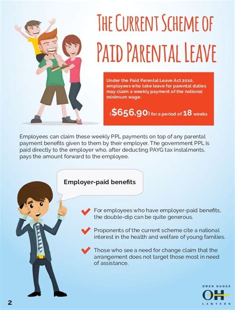 changes to paid parental leave