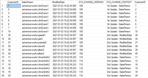 Changetable Sql Server