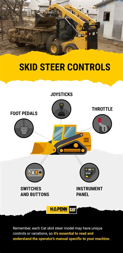 Changing Cat Skid Steer Controls