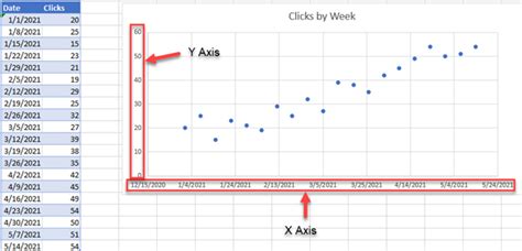 changing horizontal axis values in excel
