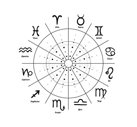 Changing Horoscope Signs