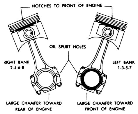 Changing Pistons And Rods Without Balancing