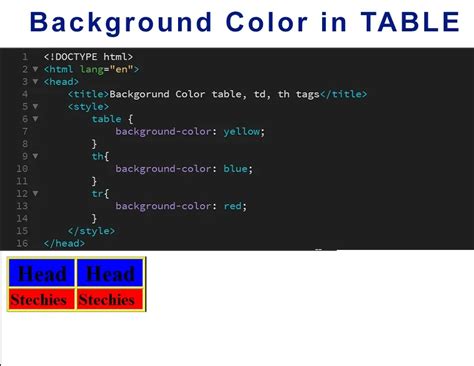 Changing Table Background Color Html
