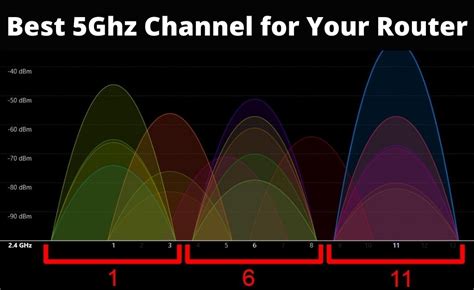 Wifi channel scanner How to Find the Best WiFi Channel For Your WiFi