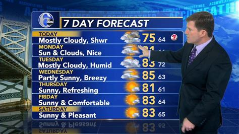 channel 6 action news weather philadelphia pa