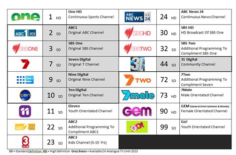 channel 7 wednesday night tv guide