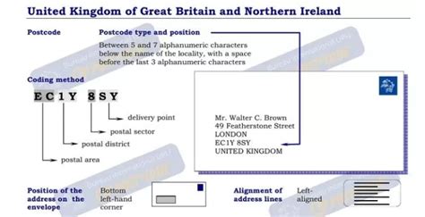 Channel Islands Zip Code