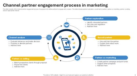 Channel Partner Marketing Examples