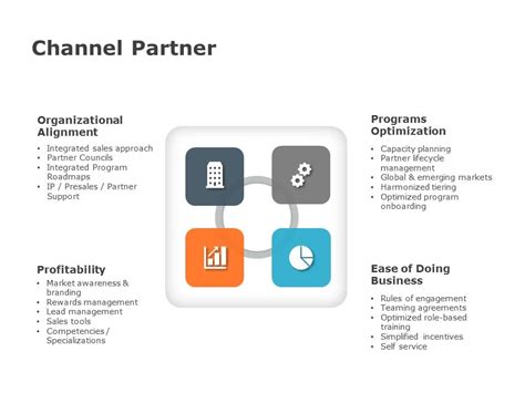 channel partner marketing plan template