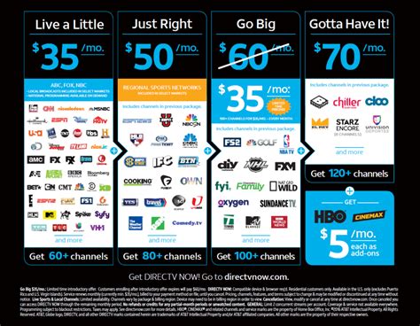 channels available on directv