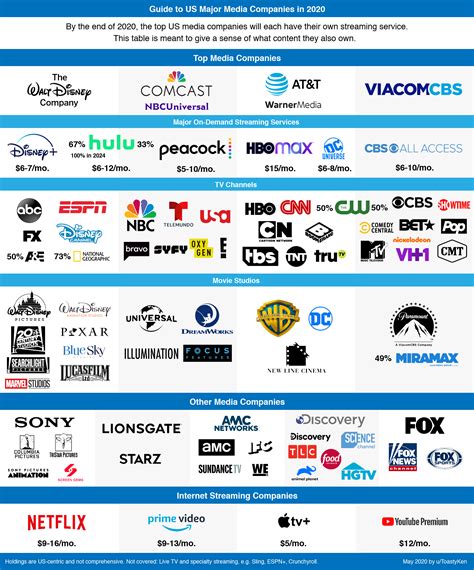 channels owned by warner media