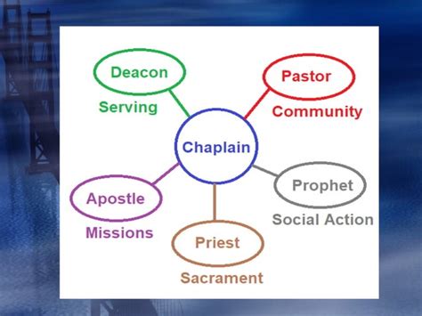 chaplaincy model provide for own