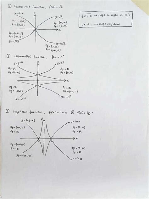 9+ Chapter 1 Functions And Graphs Section 1.3 Exercises Answers