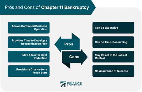 chapter 11 bankruptcy explained