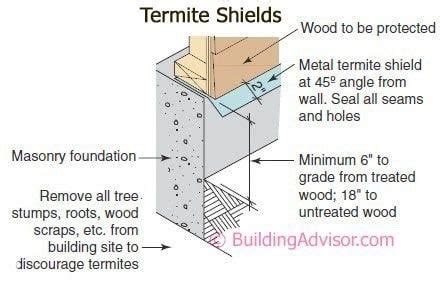 Chapter 12 Housing Decisions Quizlet