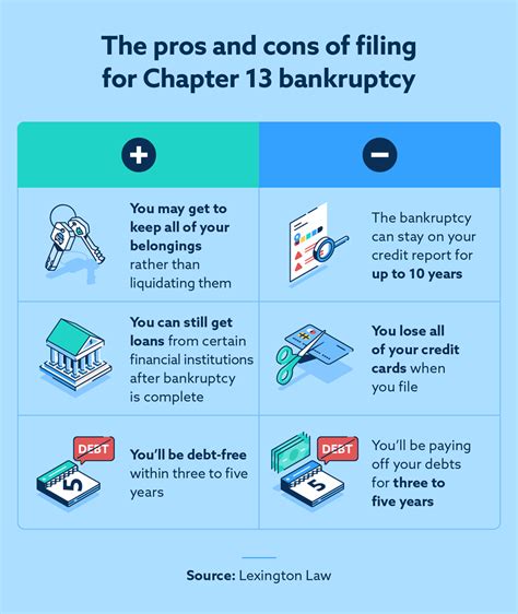 chapter 13 bankruptcy process