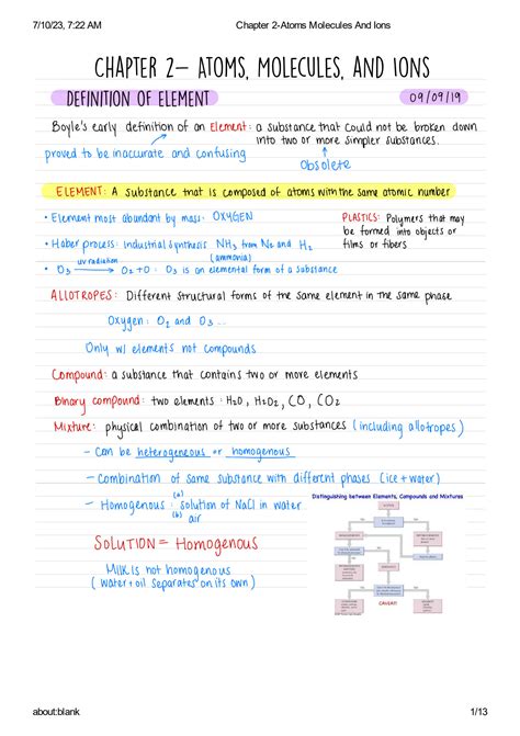Chapter 2 Atoms Molecules And Ions Answers To Exercises