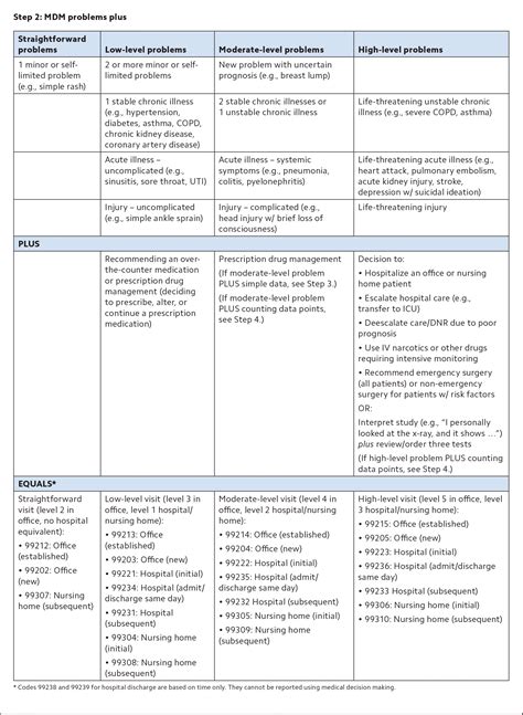 chapter 2 cms guidance 2023