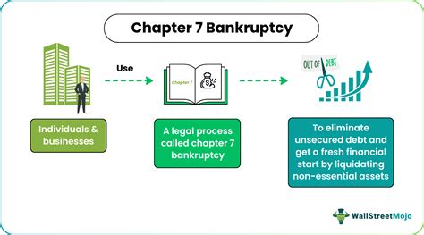 chapter 7 bankruptcy options