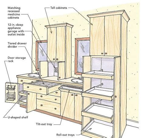 How To Assemble Your Chapter Bathroom Wall Cabinet: A Step-By-Step Guide