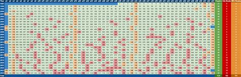 Chapter Release Dates One Piece