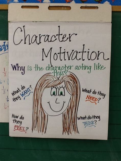 Examples of Character Motivation in Literature