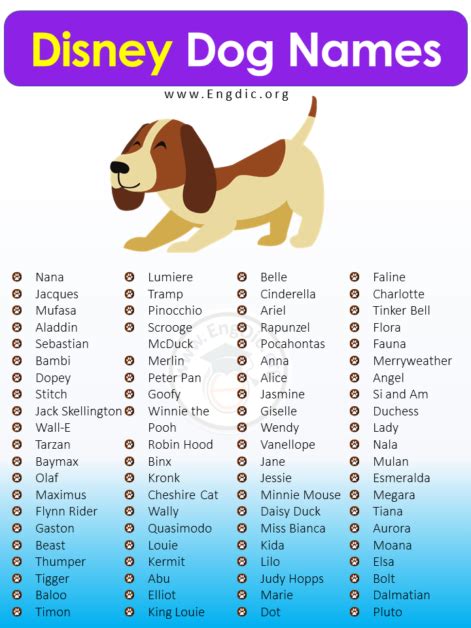 character inspired dog names