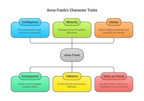 Frank by MoviesToldGood on DeviantArt