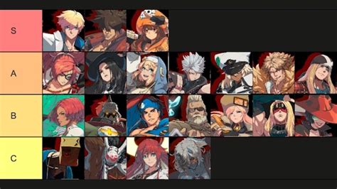 character tier list guilty gear strive