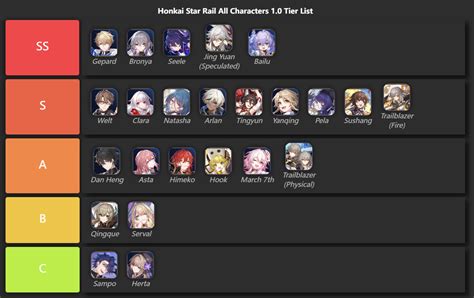 character tier list honkai star rail