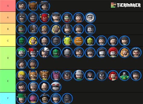 character tier list lego
