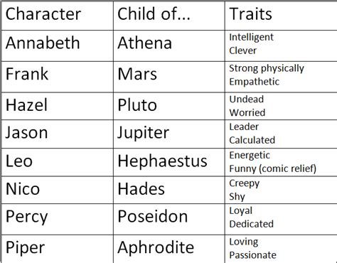 character traits of hades