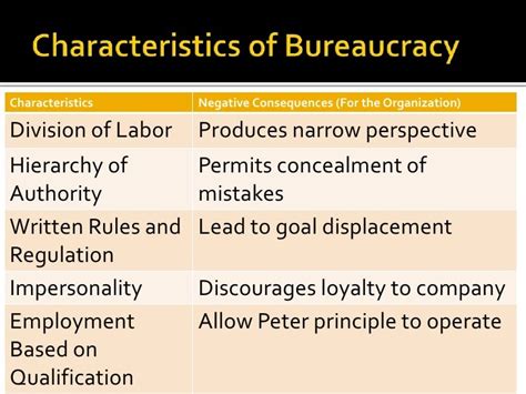 characteristic of a bureaucratic organisation