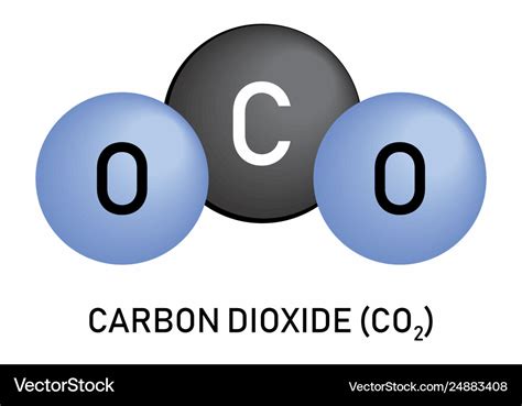 characteristic of carbon dioxide