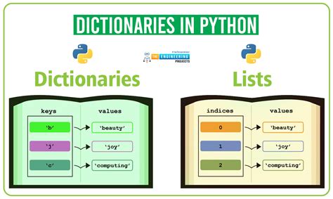 characteristics of a dictionary in python
