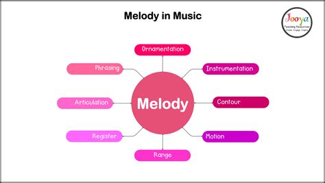 characteristics of a melody