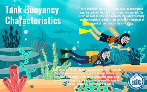 Characteristics Of Buoyancy